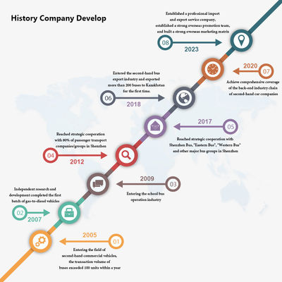 Автобус с 23 сиденьями с ручной коробкой передач